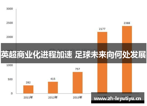 英超商业化进程加速 足球未来向何处发展 英超商业化进程加速 足球未来向何处发展