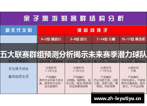 五大联赛群组预测分析揭示未来赛季潜力球队 五大联赛群组预测分析揭示未来赛季潜力球队